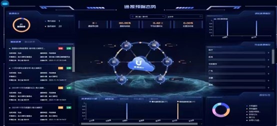 湖州城市大脑信创云建设项目