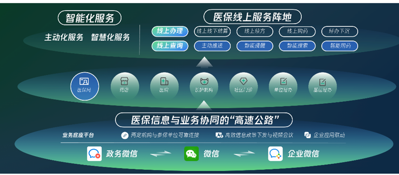 湖州市“智慧医保”